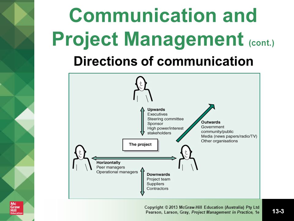 Managing Communication, Knowledge & Information, HND